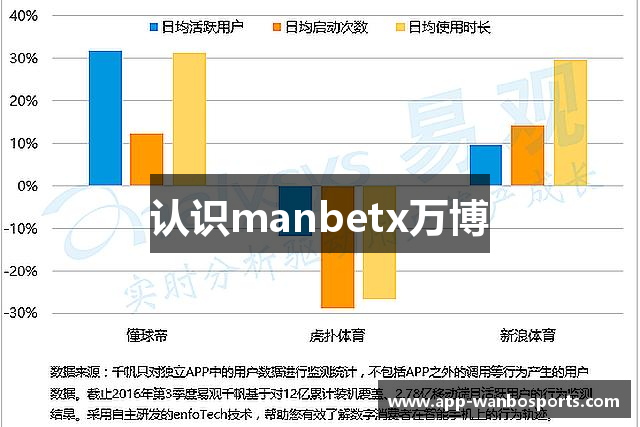 认识manbetx万博